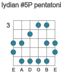 Guitar scale for Bb lydian #5P pentatonic in position 3